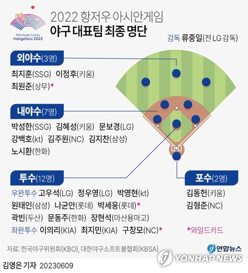 [아시안게임] 종목소개 ⑩ 야구·소프트볼