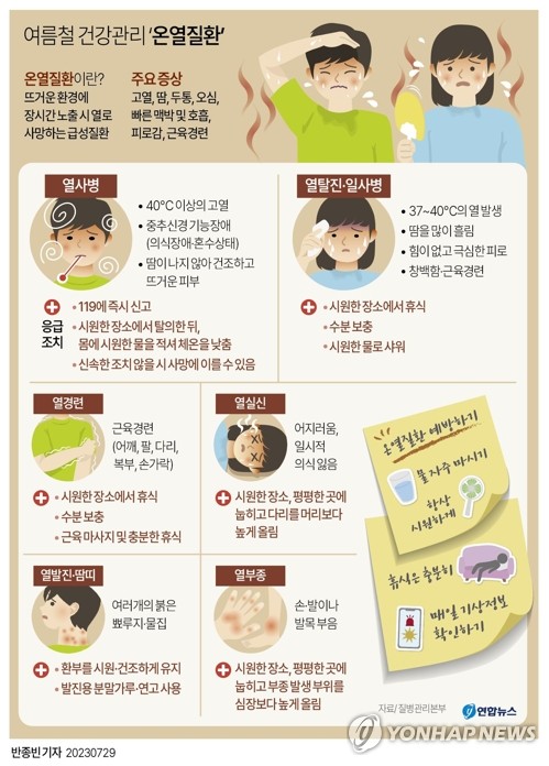 경기도 올해 온열질환자 500명 넘어서…5년 만에 최다(종합)