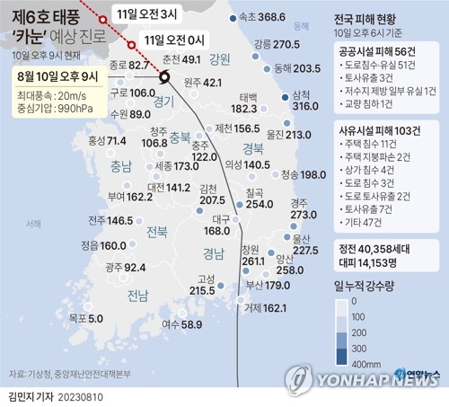 태풍 카눈, '15시간 종단' 마무리 단계…자정께 휴전선 넘어