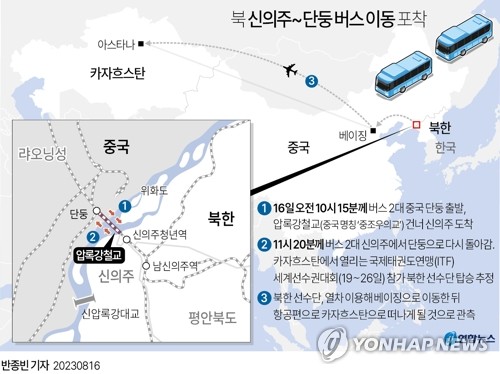 北中, 3년7개월만 대규모 인적왕래…신의주→단둥 버스 2대 이동(종합2보)