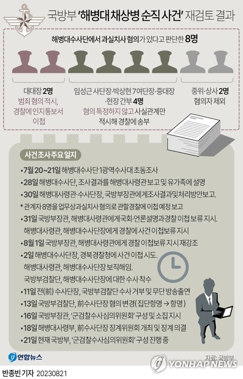 해군 검사, 해병대 1사단장 책임 인식 정황…"판례 있다"(종합)