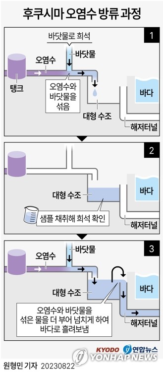 韓·IAEA 정보 메커니즘 어떻게 작동하나…이상징후 즉시공유