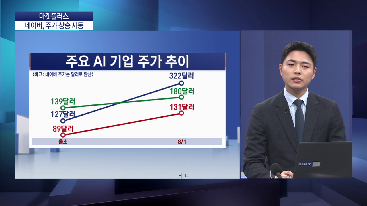 "8월은 네이버의 달"…주가 상승 '시동' [마켓플러스]