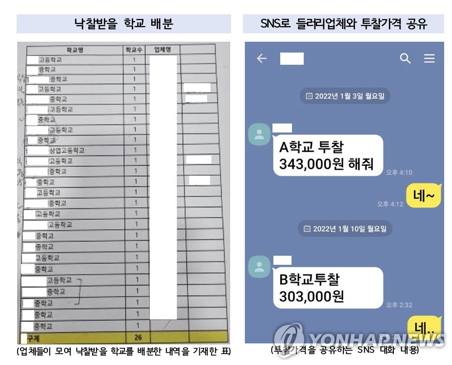 교복입찰 담합 피고인 31명 중 첫 재판서 20명 혐의 인정