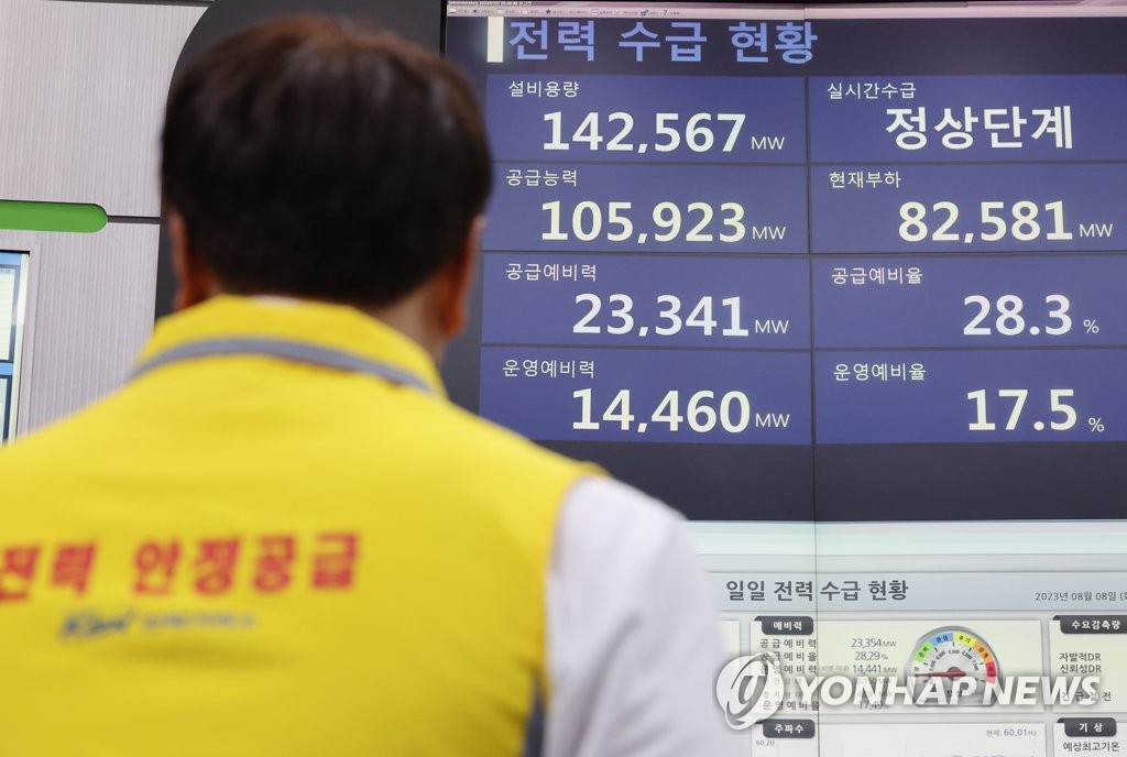 7월 전력시장 도매가 ㎾h당 146원…'바닥' 5월보다 23% 증가