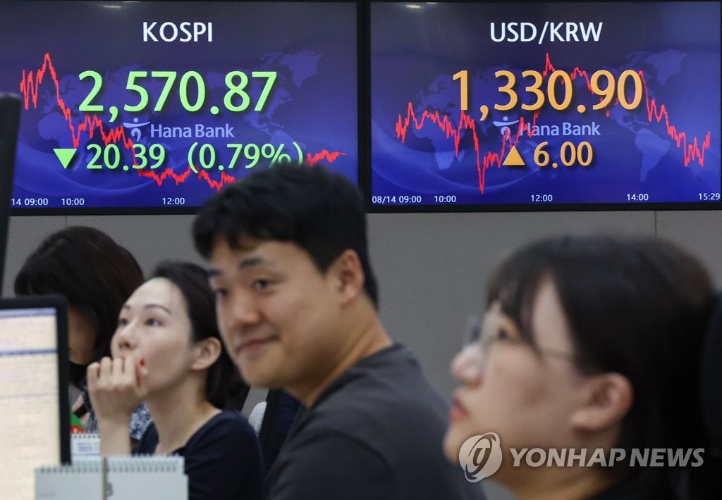 코스피, 中 부동산 우려 확대 속 0.8% 하락…2,570대서 마감(종합)