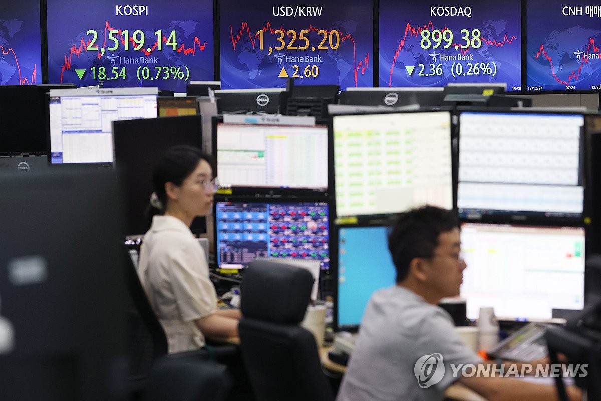 코스피, 0.6% 안팎 상승 출발…2,530대 회복