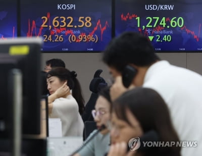 증권가 "8월 코스피 2,500∼2,700 안팎…주도주 쏠림 지속"