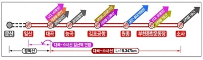 서해선 소사-일산역 26일 개통…고양시 30분대 서울 연결