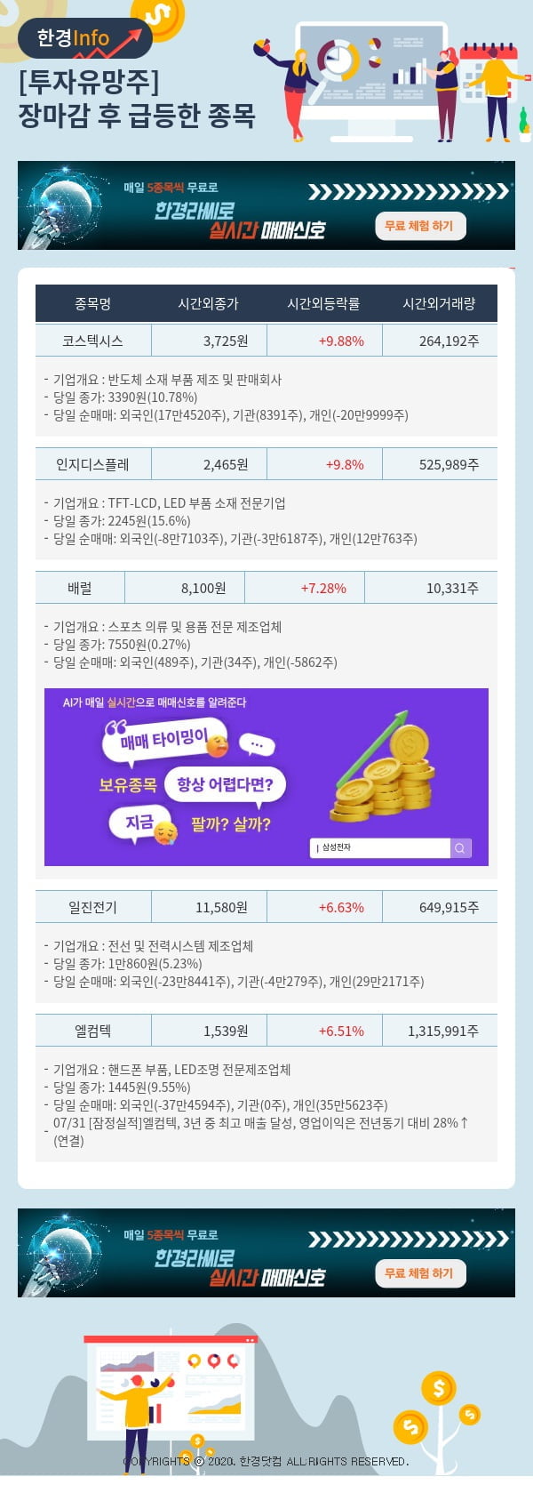 투자유망주-어제 장마감 이후 급등한 종목 코스텍시스, 인지디스플레