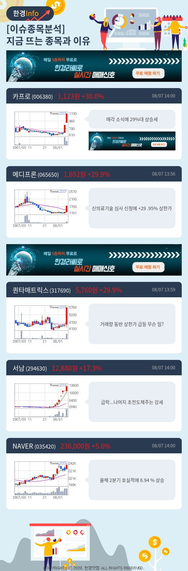 이슈종목분석-지금 뜨는 종목과 그 이유는?