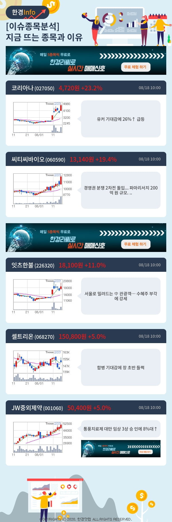 이슈종목분석-지금 뜨는 종목과 그 이유는?