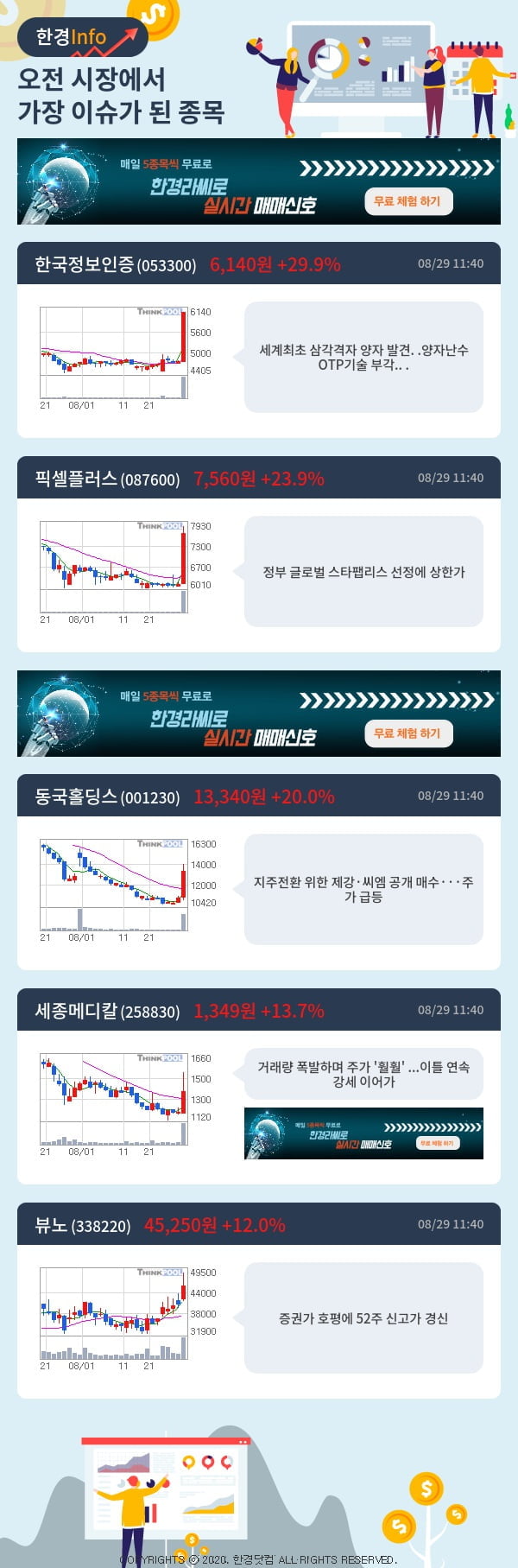 이슈종목분석-오전에 시장에서 가장 이슈가 됐던 종목은?