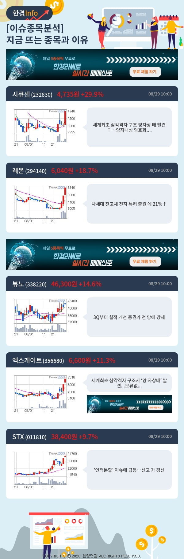 이슈종목분석-지금 뜨는 종목과 그 이유는?