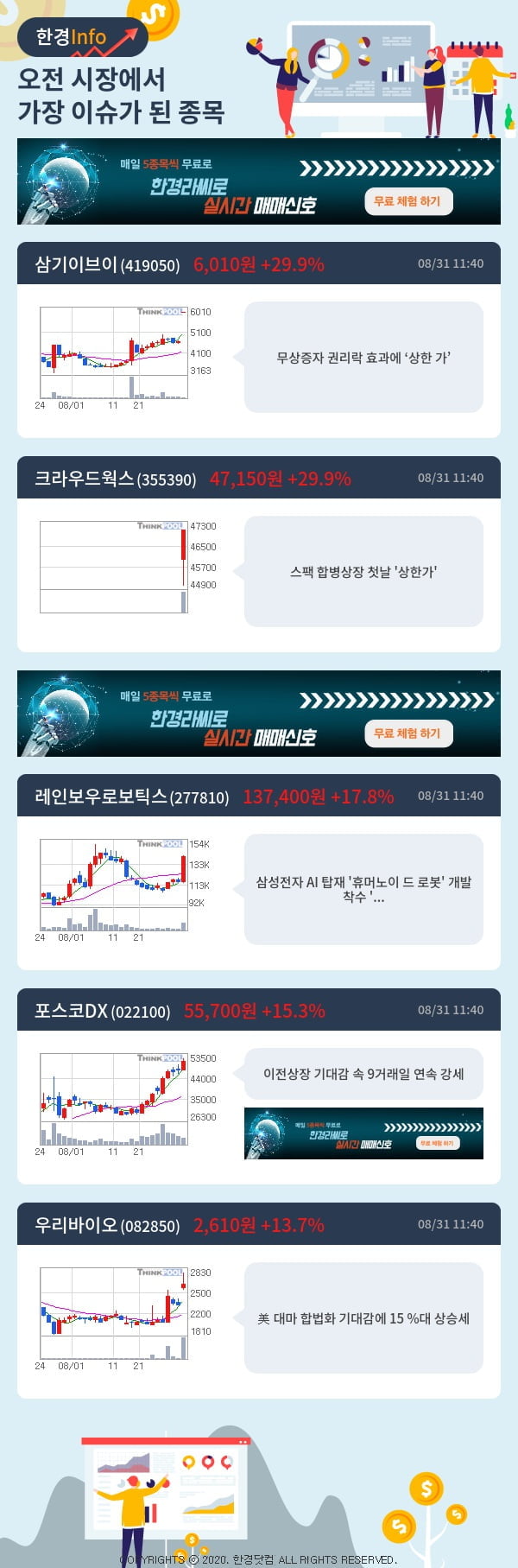 이슈종목분석-오전에 시장에서 가장 이슈가 됐던 종목은?