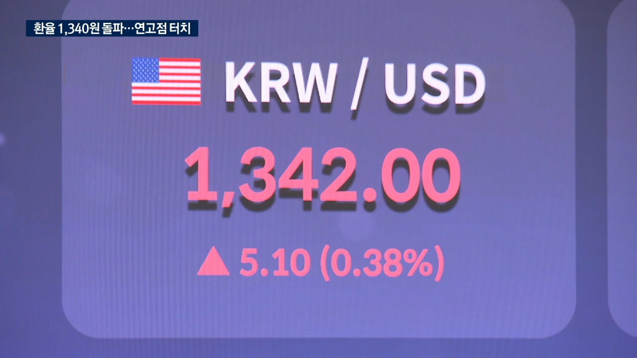 中 'D의 공포'에 환율 출렁…1,350원대 넘본다