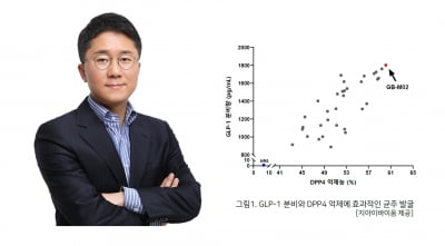 홍준호 지아이이노베이션 대표, 메디오젠 대표 겸직