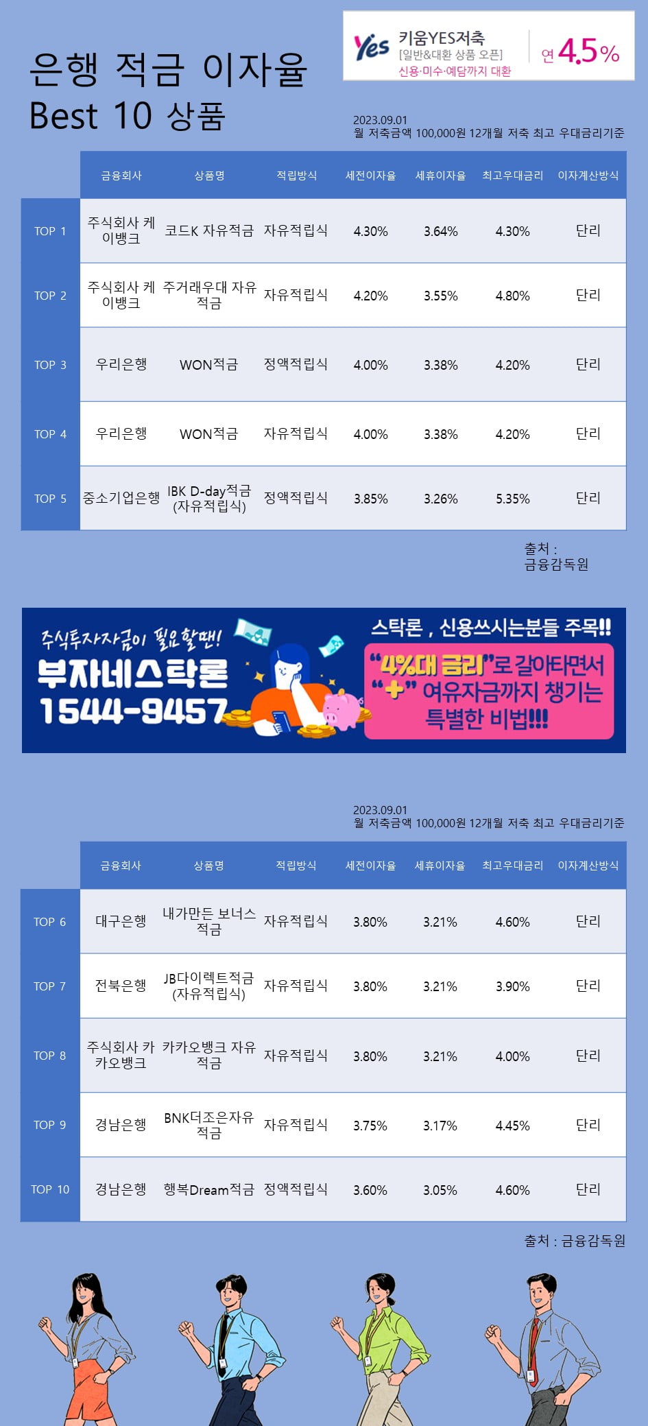 1일 은행 적금 이자율 Best 10 상품