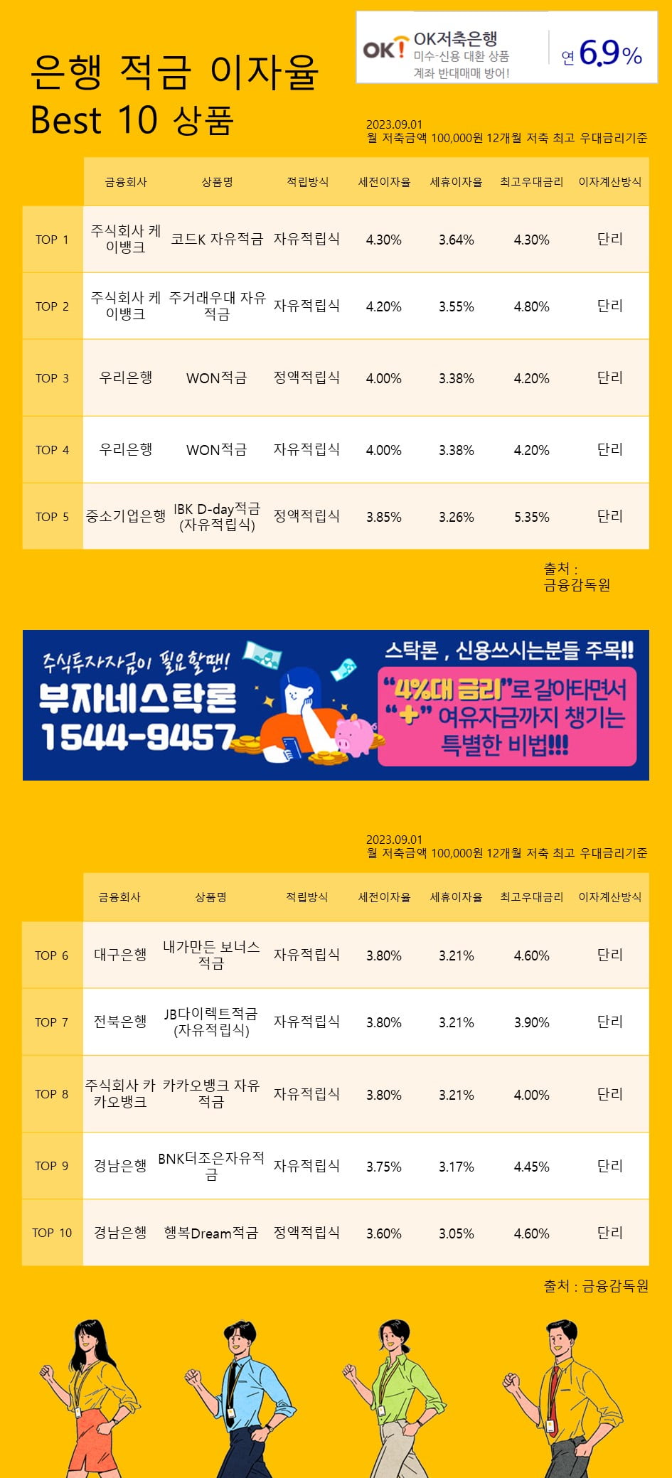 1일 은행 적금 이자율 Best 10 상품