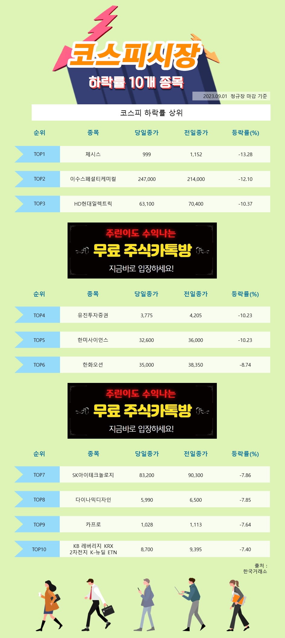 [한경_데이터] 9/1 코스피시장 하락률 상위 10개 종목