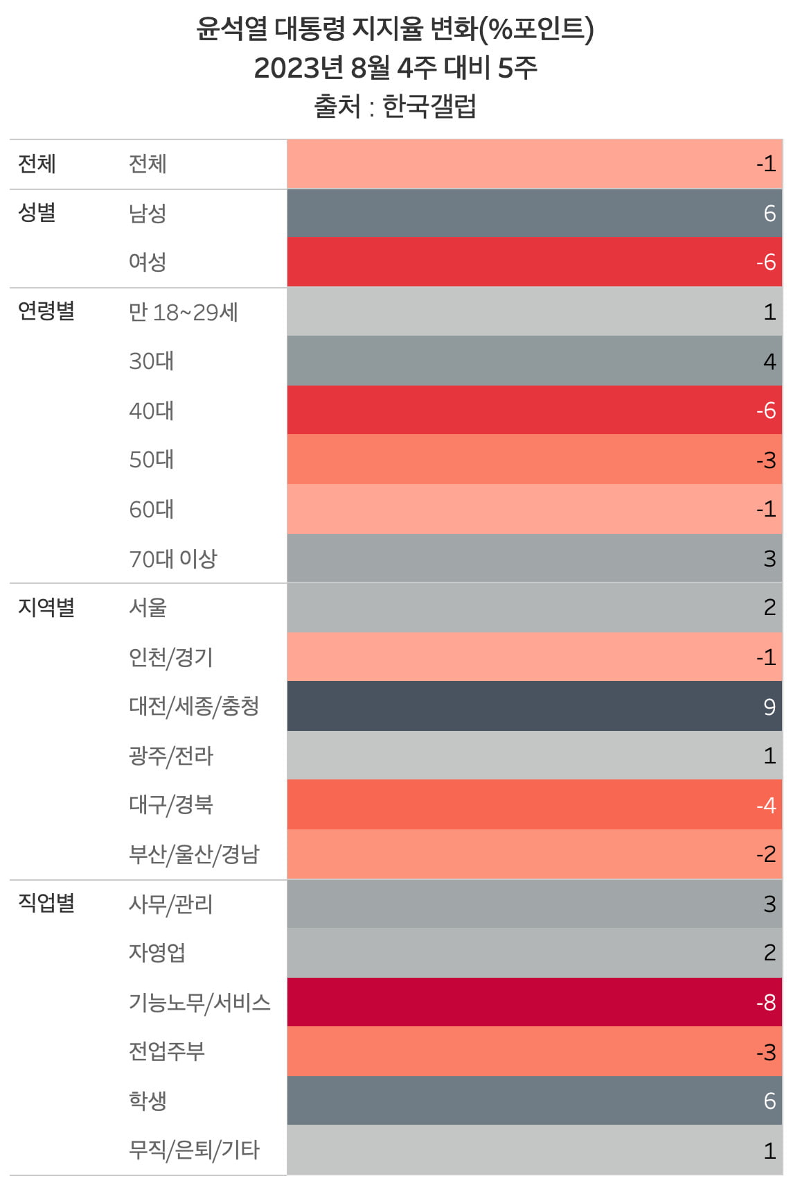 윤석열 대통령 탠 카지노 변화.  /표=신현보 한경닷컴 기자