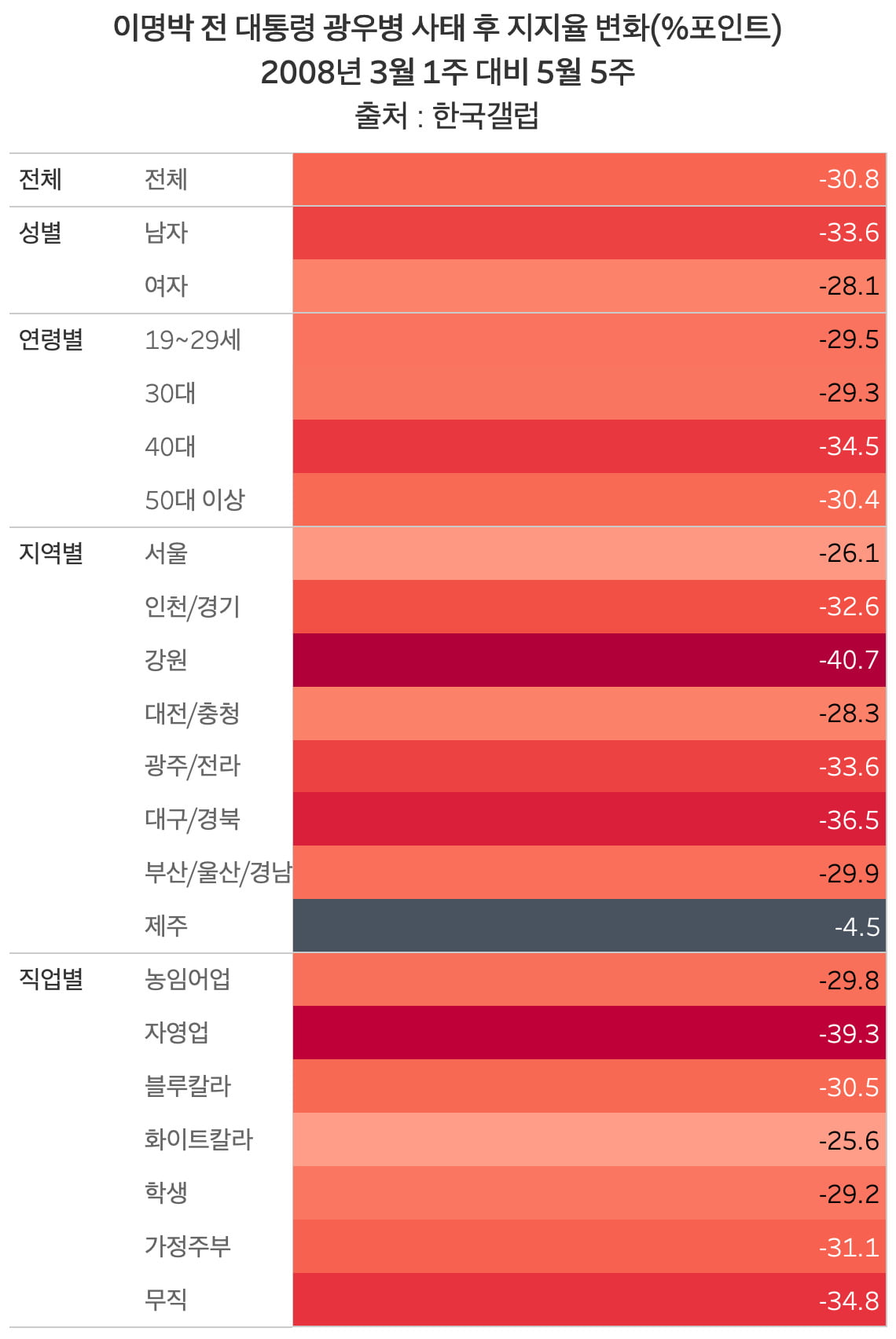 이명박 전 대통령 광우병 사태 후 탠 카지노 변화.  /표=신현보 한경닷컴 기자