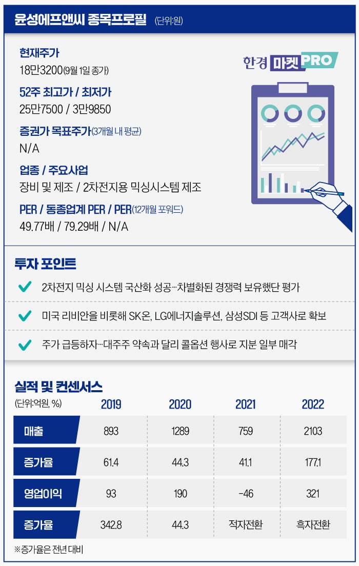 [단독] 보호예수한다던 대주주 지분…주가 4배 오르자 차익실현