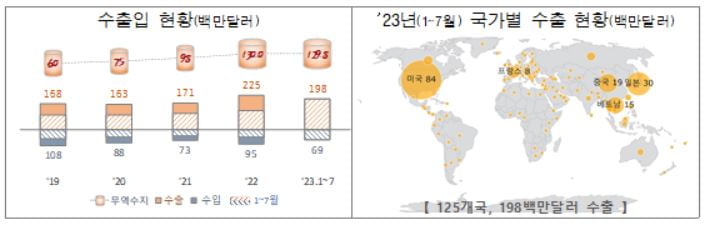 자료=카지노 게임 추천