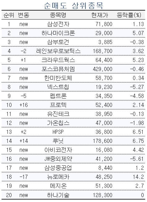 [마켓PRO] 2차전지·AI·네옴시티도 아냐…투자 고수들은 새 테마 탔다