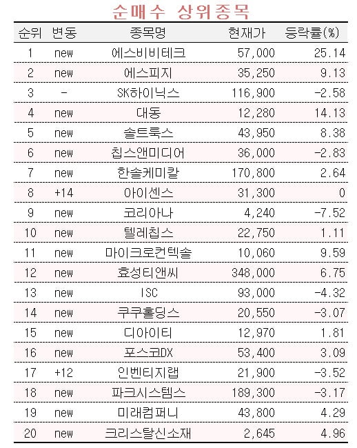 [마켓PRO] 2차전지·AI·네옴시티도 아냐…투자 고수들은 새 테마 탔다