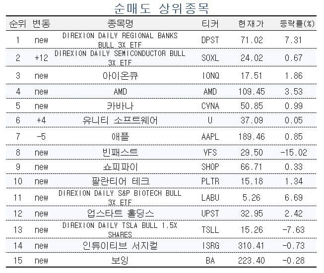 [마켓PRO] 투자 고수들, 엔비디아 사고 AMD는 팔았다…이유는