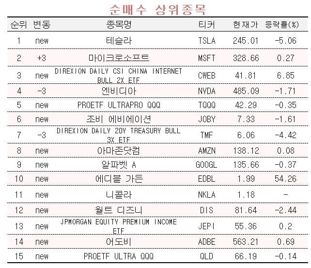 [마켓PRO] 투자 고수들, 엔비디아 사고 AMD는 팔았다…이유는