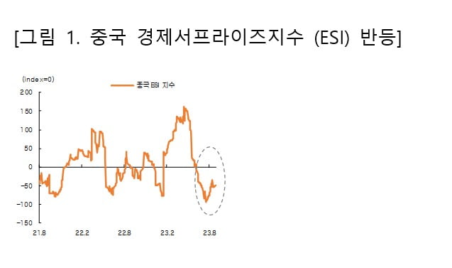 [마켓PRO 칼럼] 中 정부 부양 정책, 투심 살릴 수 있을까 