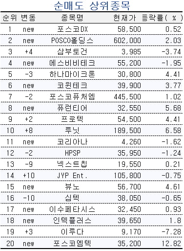 [마켓PRO] 하루만에 종목 갈아타는 초고수들, 이번엔 크라우드웍스‧대동