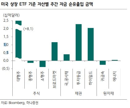 숨고르기 들어간 美증시…퀄리티 ETF가 뜬다 [글로벌 ETF 트렌드]