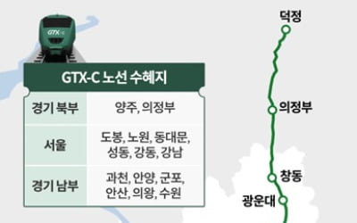 "GTX-C노선 연내 착공, 2028년 개통"…의정부 등 노선 수혜 단지 '들썩'