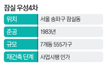 탄천변 스카이라인 바꾸는 잠실 우성4차…1·2·3차는 49층 상향 추진