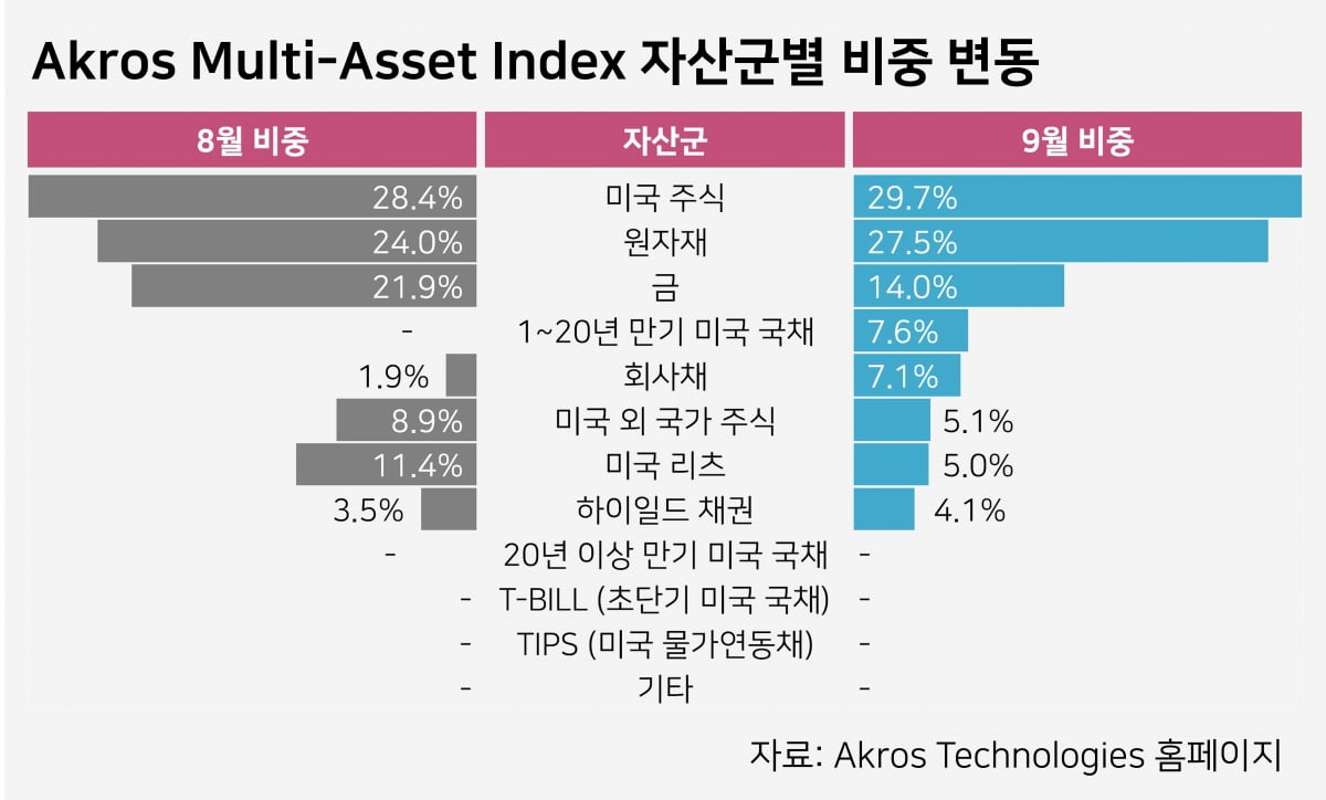 자료=아크로스테크놀로지