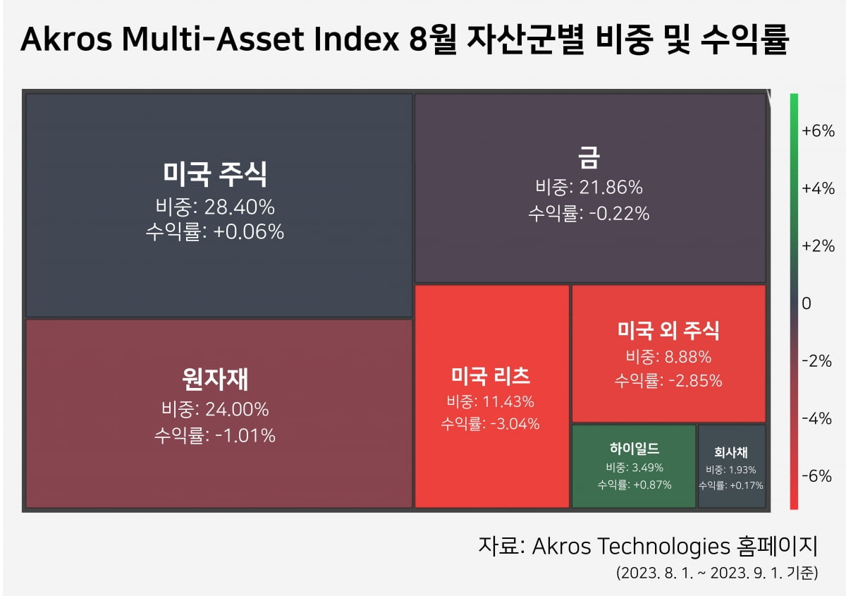 자료=아크로스테크놀로지