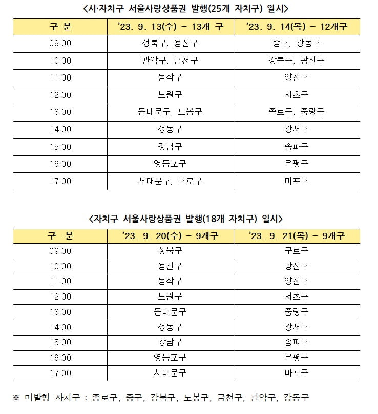 서울사랑상품권 발행 일시. / 사진=서울시