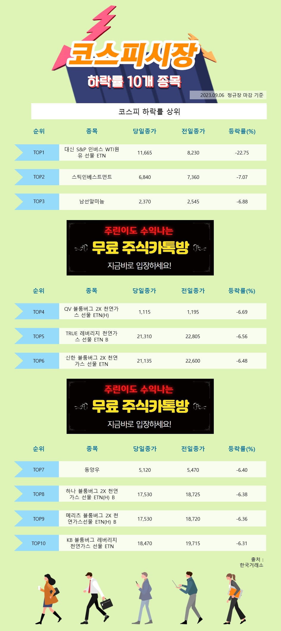 [한경_데이터] 9/6 코스피시장 하락률 상위 10개 종목