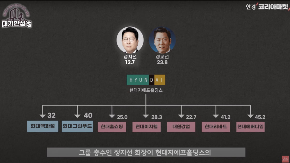 형제경영 한다고 주가 왜 오르는데? 현대百 놀라운 반전 [안재광의 대기만성's]