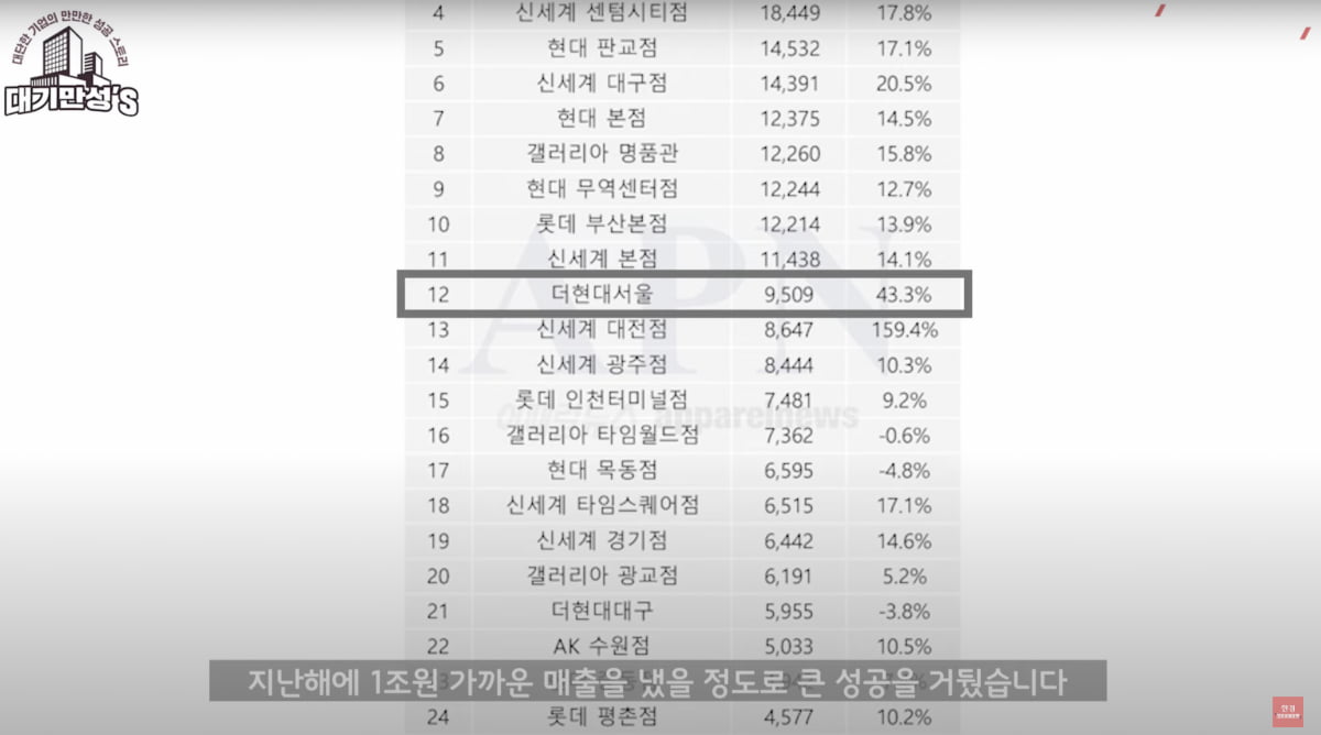 형제경영 한다고 주가 왜 오르는데? 현대百 놀라운 반전 [안재광의 대기만성's]