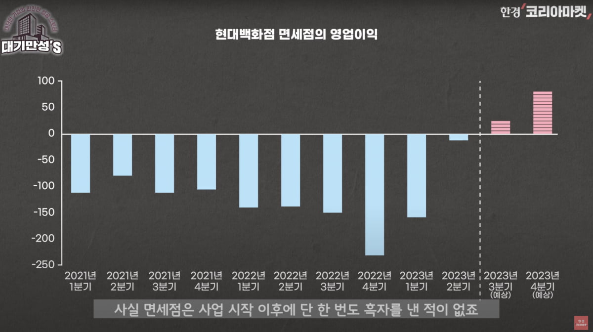 형제경영 한다고 주가 왜 오르는데? 현대百 놀라운 반전 [안재광의 대기만성's]