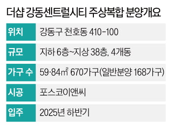 강남4구 84㎡ 아파트가 10억?…천호동 '릴레이 분양' 승자는