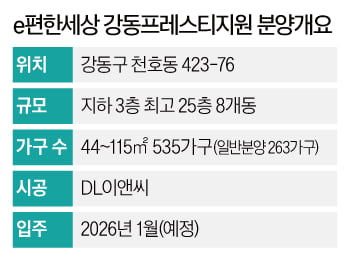 강남4구 84㎡ 아파트가 10억?…천호동 '릴레이 분양' 승자는