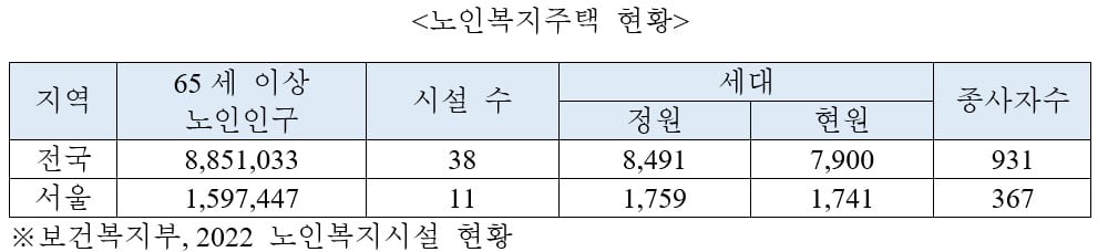 임대주택 넣는다고 '소셜믹스' 될까요?[심형석의 부동산정석]