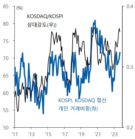 자료=유안타증권