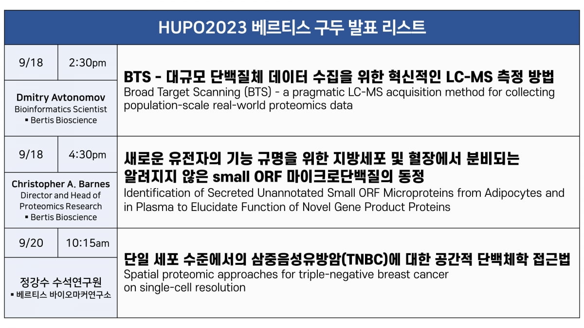 베르티스, HUPO 2023 참가…연구결과 10건 발표