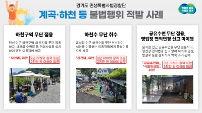 경기도 민생특별사법경찰단, 휴가철인 지난 7월~8월 '휴양지 불법영업 38건 적발'